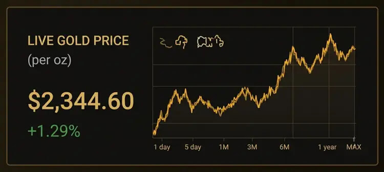 Gold live price